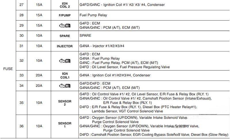 hyundai i40 2012 2018 fuse layout 14 2024 12 23 12 33 28