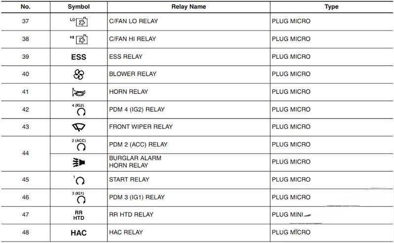 hyundai i40 2012 2018 fuse layout 15 2024 12 23 12 33 40