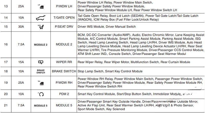 hyundai i40 2012 2018 fuse layout 19 2024 12 23 12 34 41