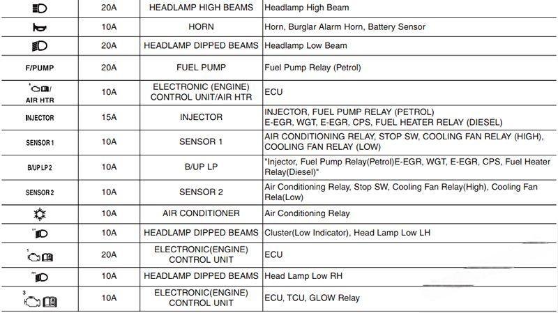 hyundai ix20 2011 2019 fuse layout 12 2024 12 26 12 14 30
