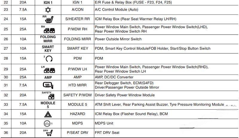 hyundai ix35 2010 2015 fuse layout 22 2024 12 26 14 03 20