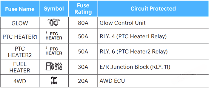 hyundai staria 2022 2023 fuse layout 9 2025 01 13 22 33 53