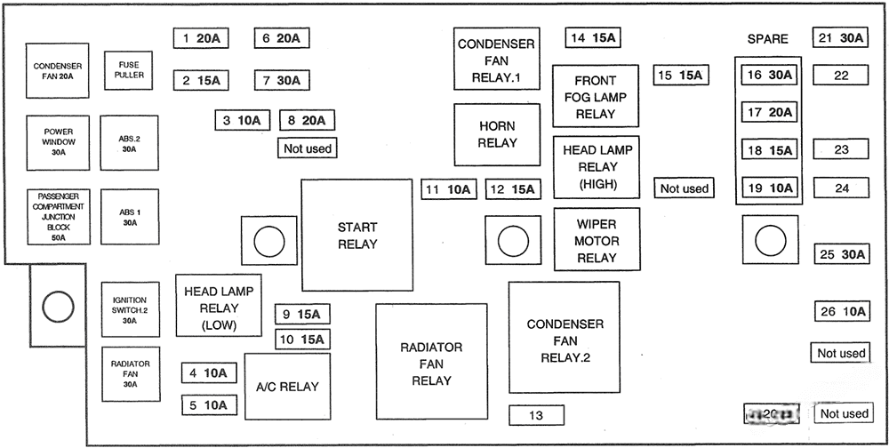 hyundai trajet 2000 2004 fuse layout 5 2025 01 14 23 10 39