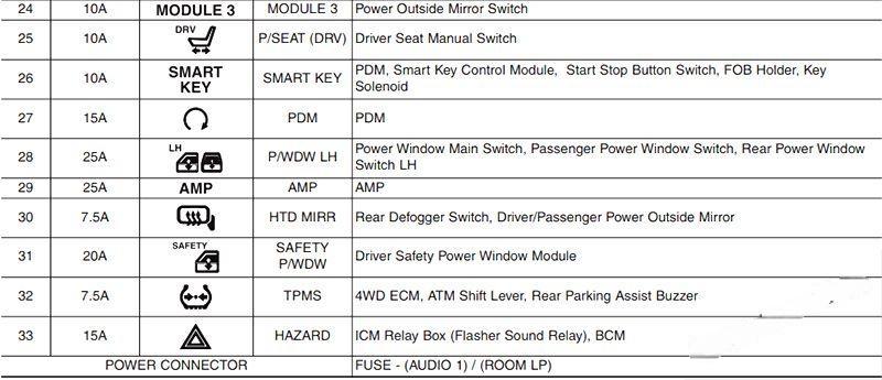 Ford Fusion 2010 Owner's Manual