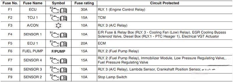 Ford Explorer Sport-Trac 2010 Owner's Manual