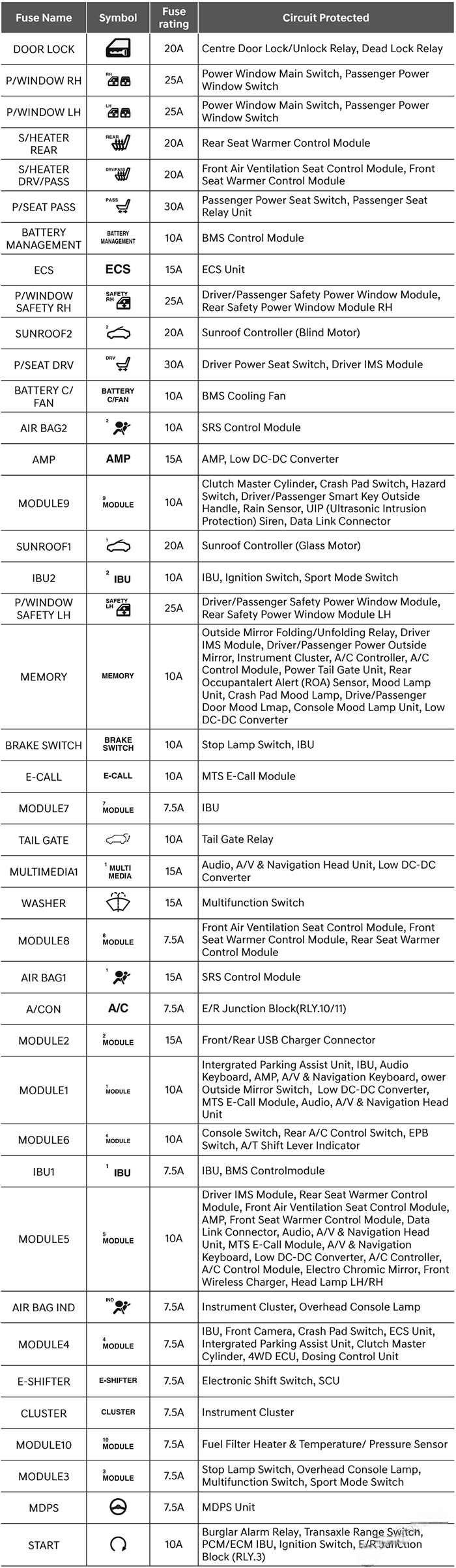 hyundai tucson 2021 2022 fuse layout 6 2025 01 20 17 20 53