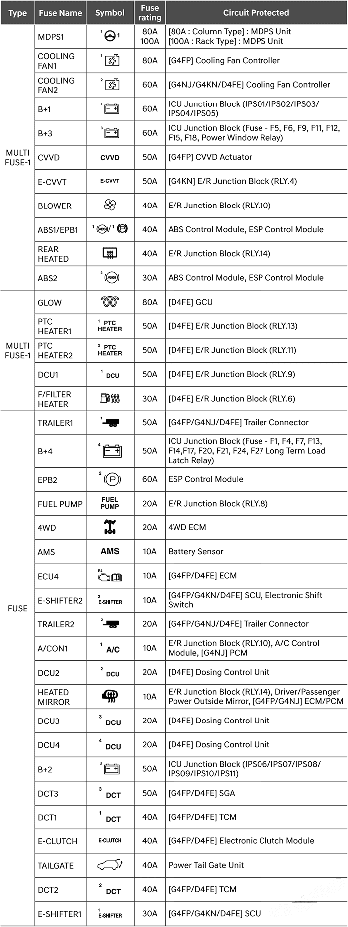 hyundai tucson 2021 2022 fuse layout 8 2025 01 20 17 21 25
