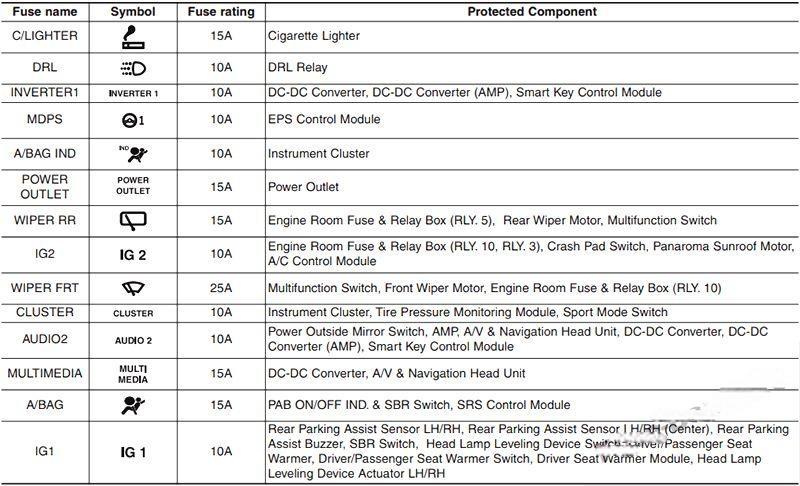 Ford Escape 2002 Owner's Manual