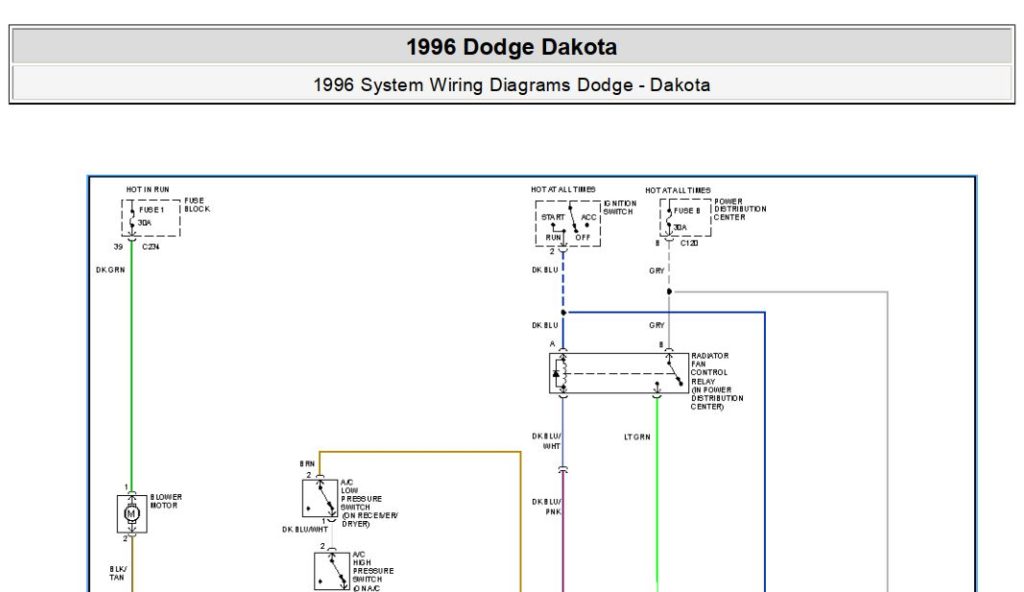 PDF ONLINE - Dodge Dakota 1996 System Wiring Diagrams – PDF Download