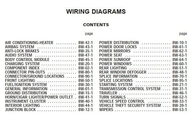 Dodge JA Stratus Cirrus 1998 System Wiring Diagrams