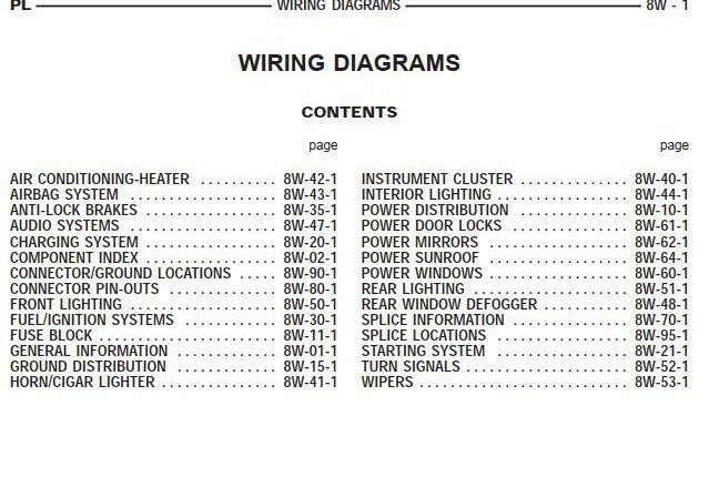 Dodge PL Neon 1998 System Wiring Diagrams