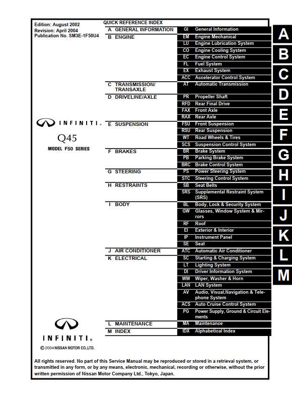 Infiniti Q45 Model F50 Series 2003 Service Manual