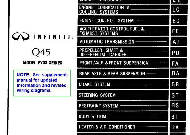 Infiniti Q45 Model FY33 Series 1998 Service Manual