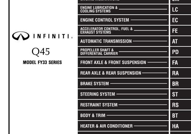 Infiniti Q45 Model FY33 Series 1999 Service Manual