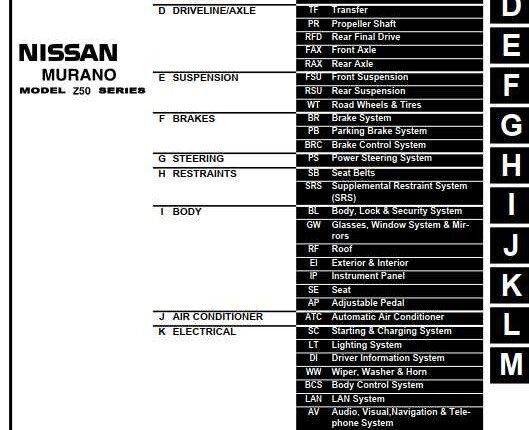 NISSAN MURANO MODEL Z50 SERIES 2003 SERVICE MANUAL