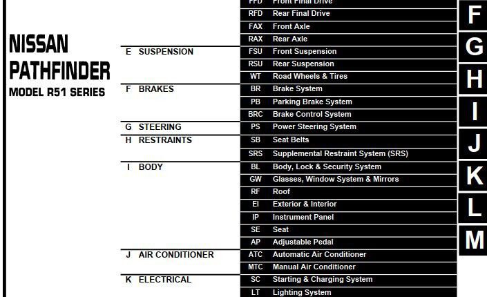 NISSAN PATHFINDER MODEL R51 SERIES 2005 SERVICE MANUAL