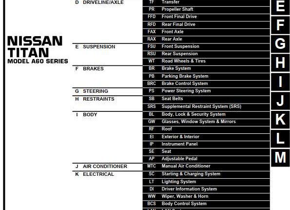 NISSAN TITAN MODEL A60 SERIES 2005 SERVICE MANUAL