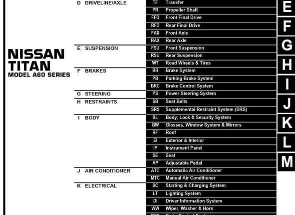 NISSAN TITAN MODEL A60 SERIES 2006 SERVICE MANUAL