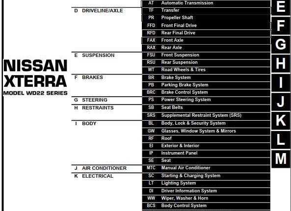 NISSAN XTERRA MODEL WD22 SERIES 2003 SERVICE MANUAL