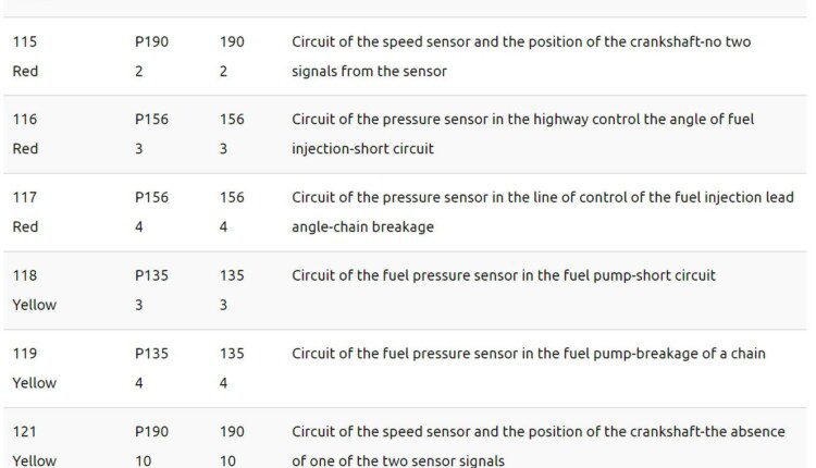 cummins-procarmanuals