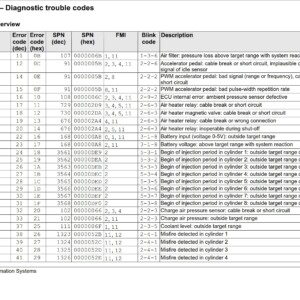 deutz tcd 2015 v08 emr3 diagnostic trouble codes