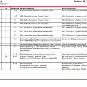 deutz trouble code list emr4