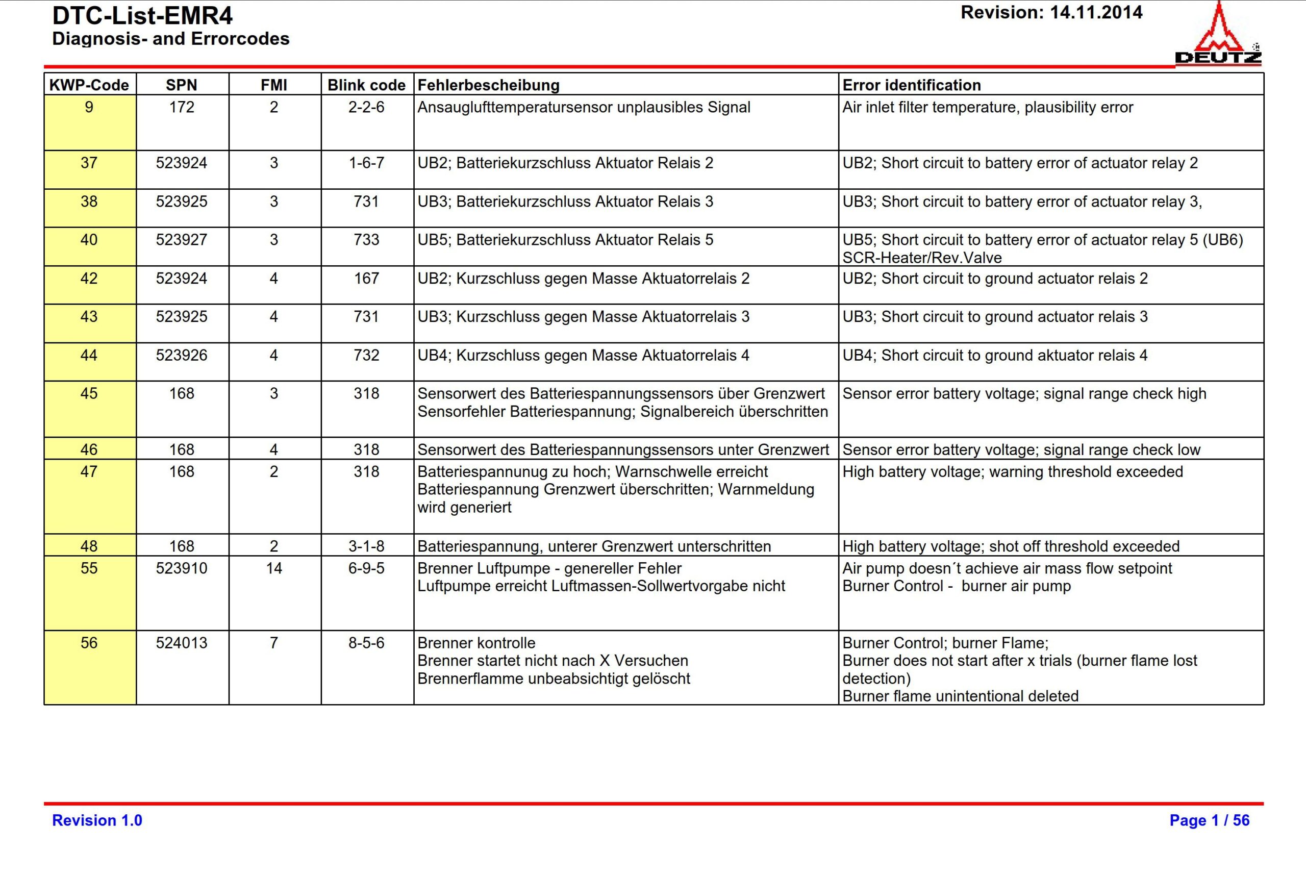 deutz trouble code list emr4