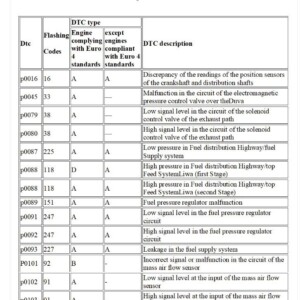 diagnostic trouble codes for isuzu engine 4hk1