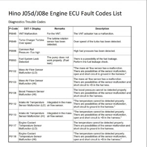hino j05dj08e engine ecu fault codes list