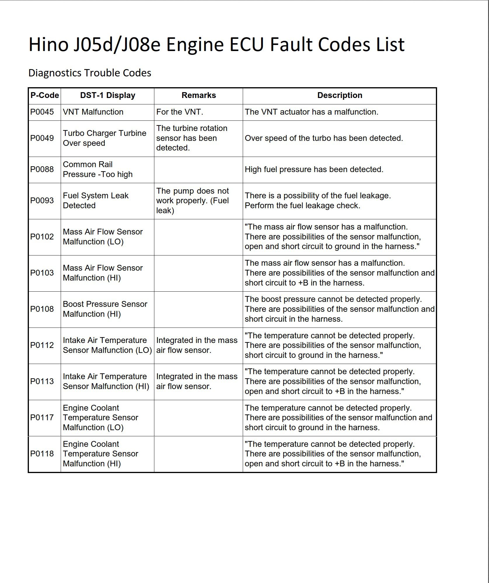 hino-j05d-j08e-engine-ecu-fault-codes-list-comprehensive-reference-for