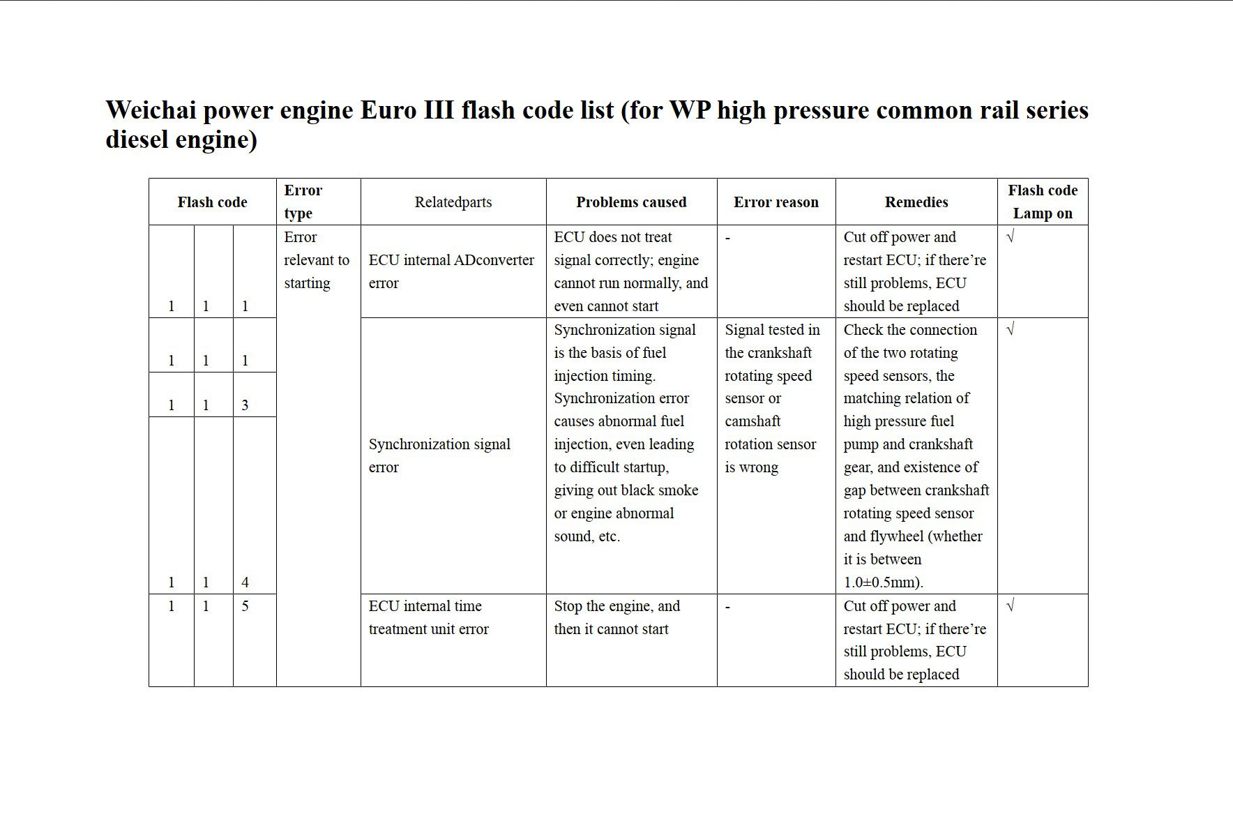 weichai engine euro iii flash code list