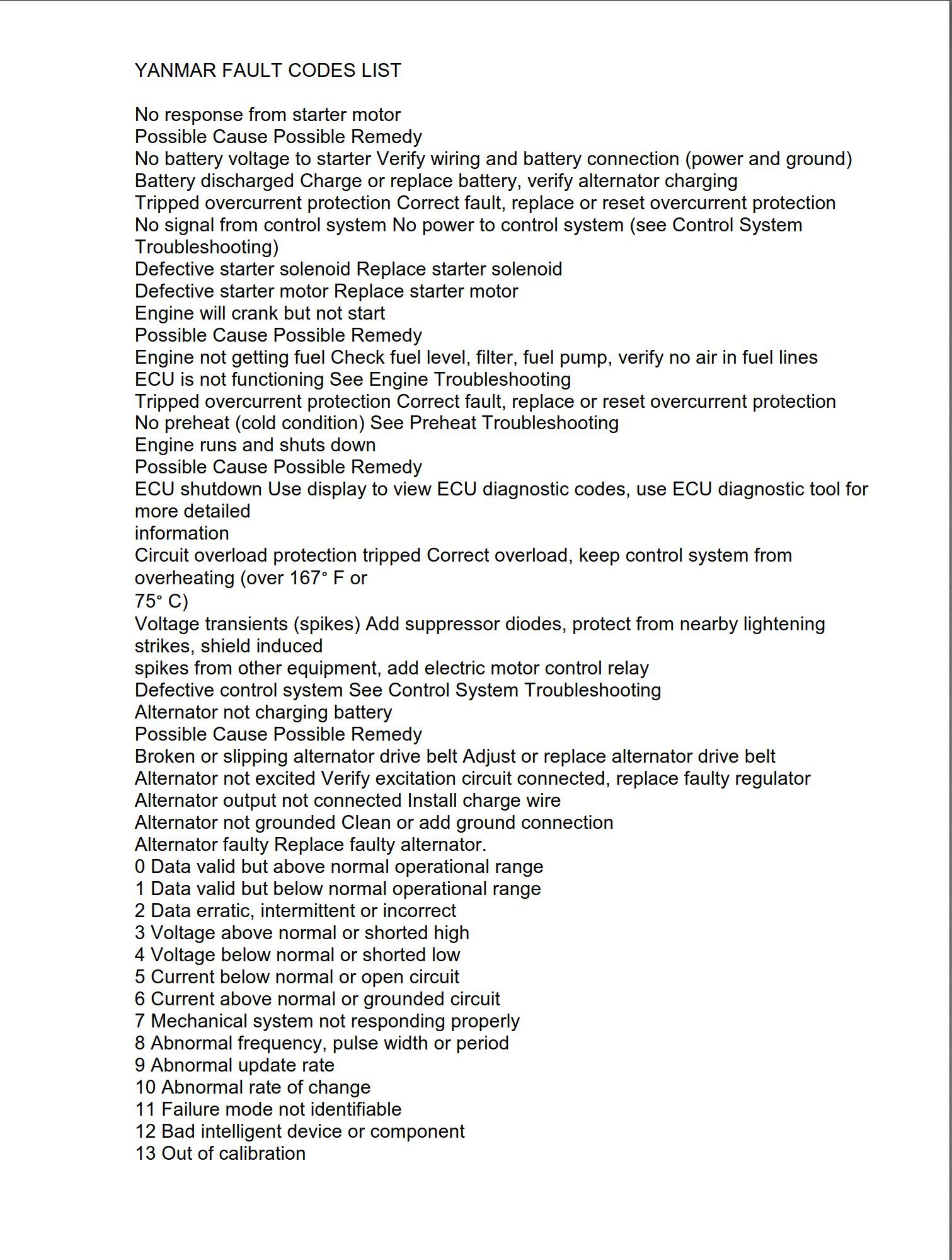 Yanmar Fault Codes List Comprehensive Compilation Diagnostic Guidance yanmar-fault-codes-list-comprehensive-compilation-diagnostic-guidance