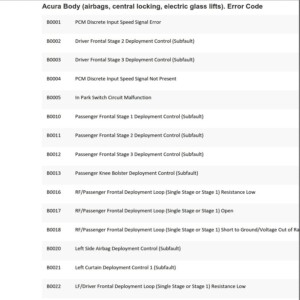 acura body (airbags, central locking, electric glass lifts). error code