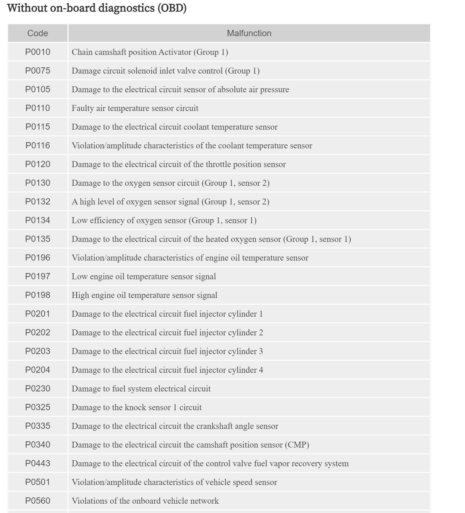 audi fault codes