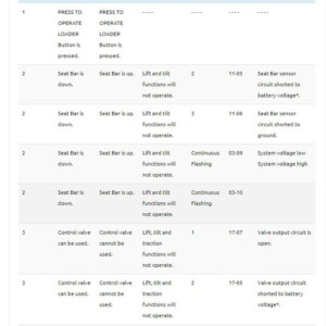 bobcat s205 skid steer loader fault error codes list