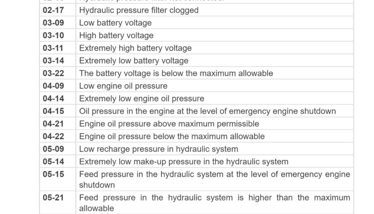 Bobcat Fault Codes - ProCarManuals.com