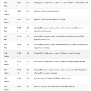 cummins engine fault codes list