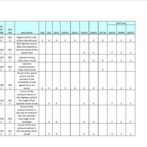 cummins fault codes for qsb, qsc, qsl9, qsm11, qsx15, qsk19, qsk23, qst30, qsk45, qsk60, qsk78