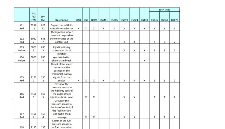 Cummins Fault Codes - ProCarManuals.com