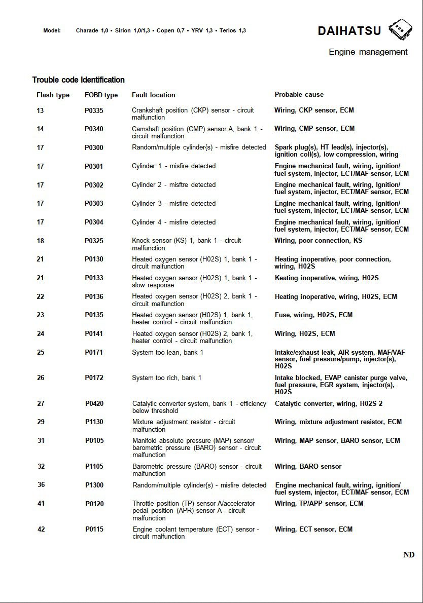 daihatsu charade sirion copen yrv terios fault codes dtc