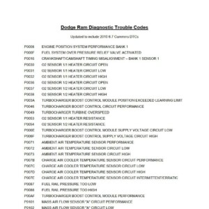 dodge ram fault codes dtc