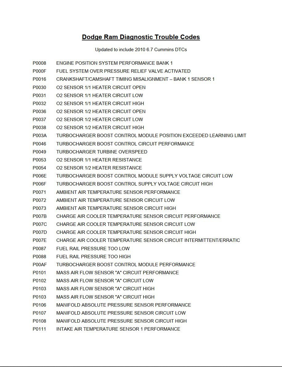 Dodge Ram Fault Codes Dtc Manual Comprehensive Guide For Accurate Diagnosis And Efficient Repairs 8403