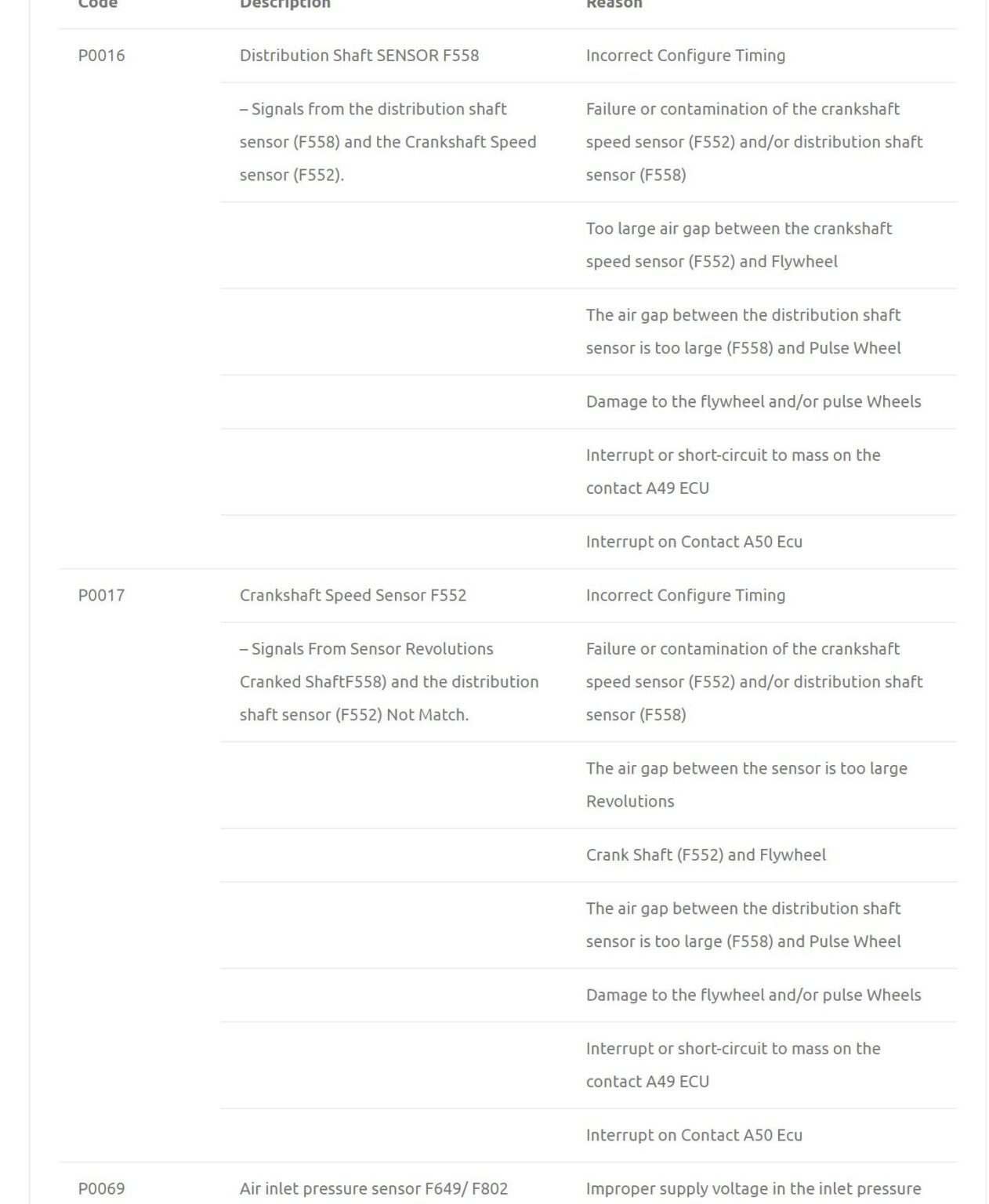 DAF Fault codes for engine control units, DMCI - DIY & Guides