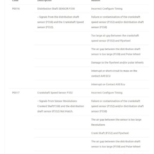 fault codes for engine control units, dmci