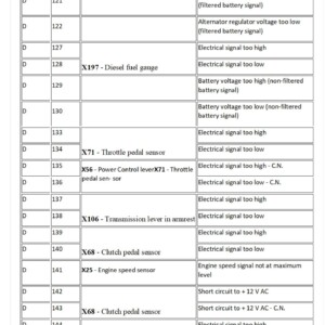 fault codes list for massey ferguson 8600 series tractors