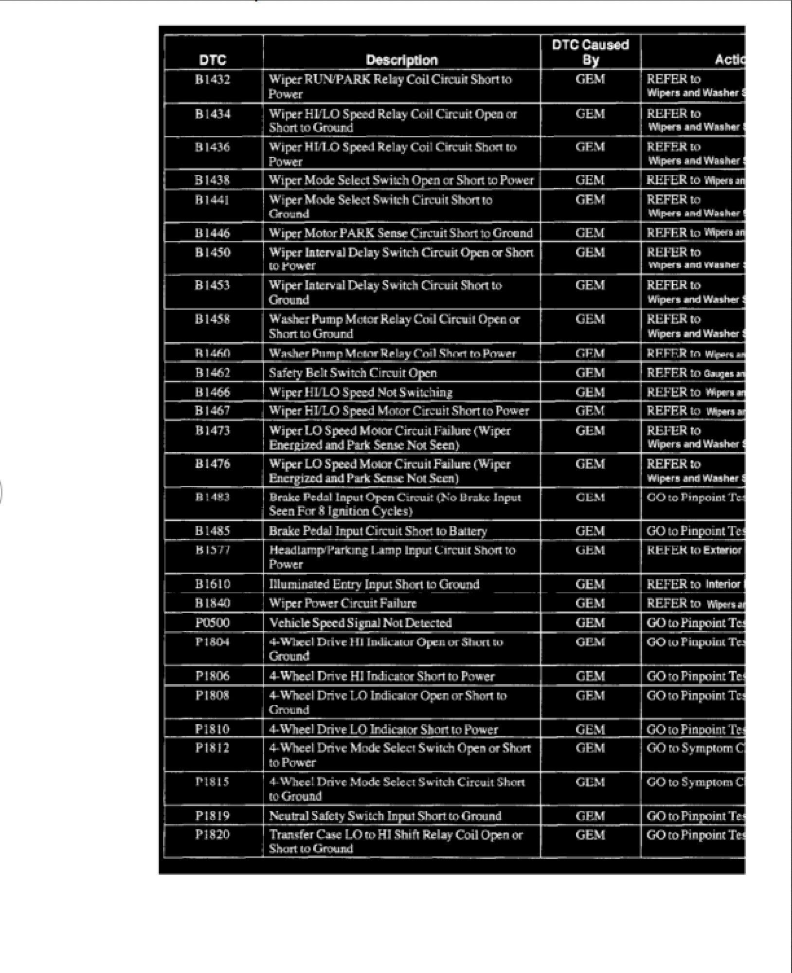 ford f150 1998 dtc workshop manual