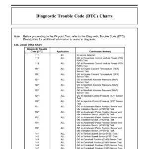 ford f650 f750 diagnostic trouble code descriptions