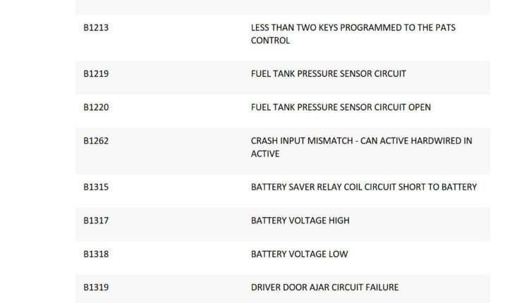 Ford Fault Codes 8305