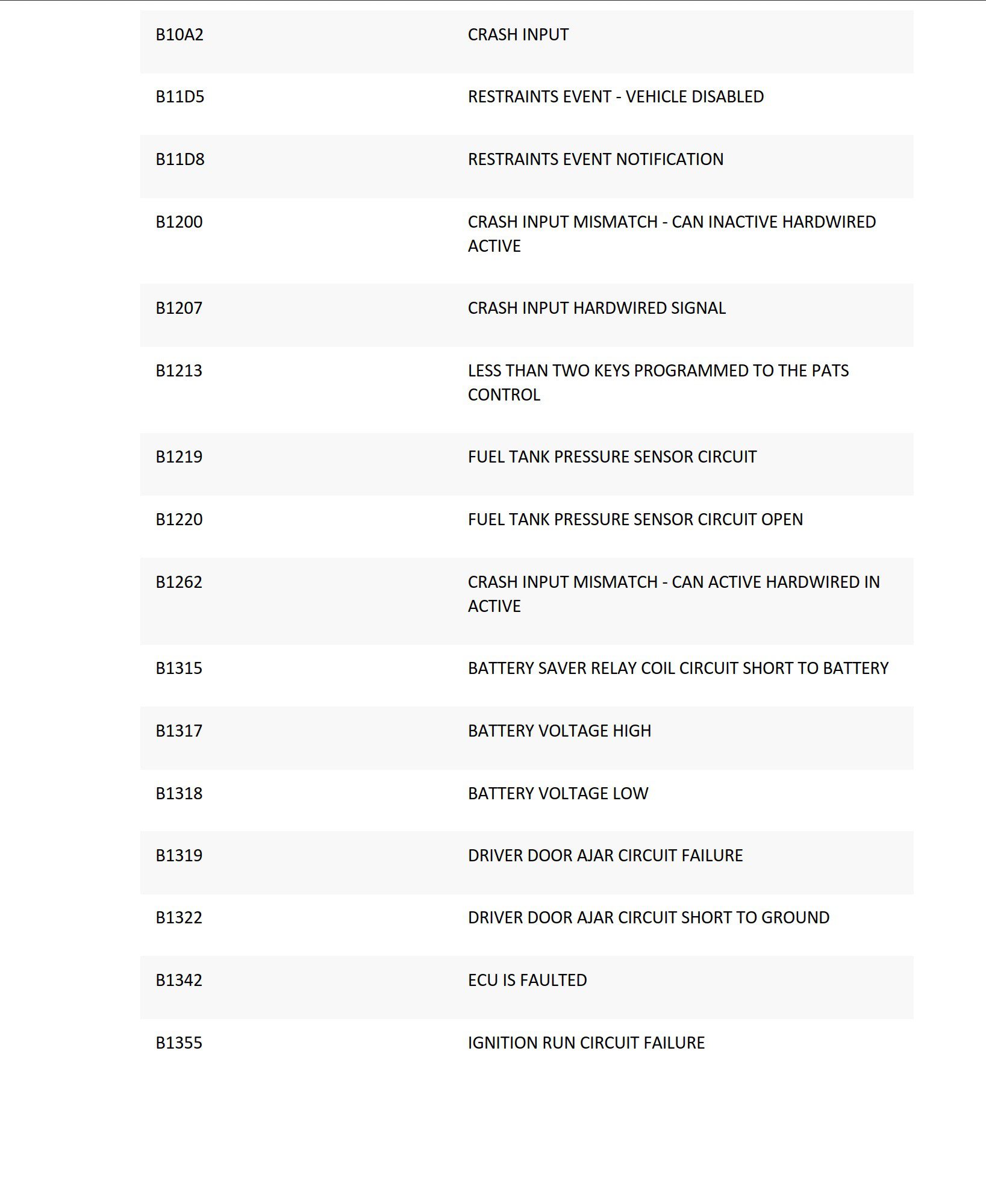 ford mondeo error codes list