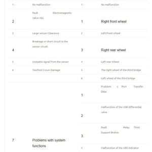 foton auman bj3251 fault codes list – abs